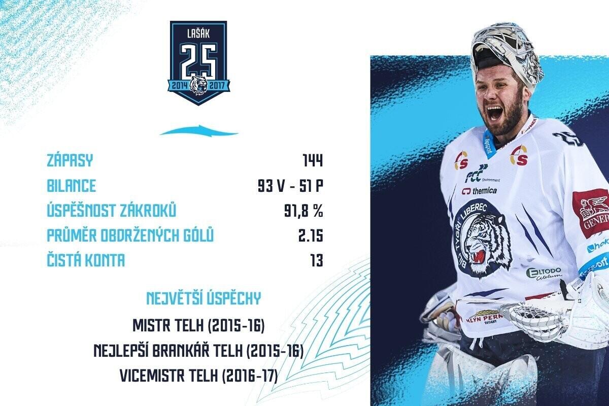 Ján Lašák v dresu Bílých Tygrů